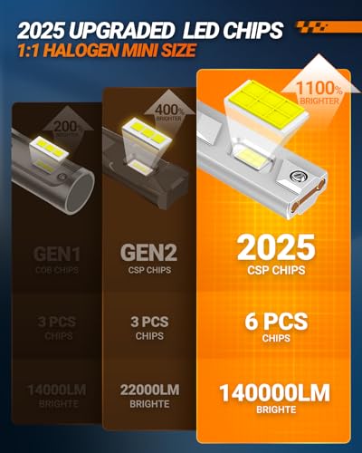 SEALIGHT H11/H9/H8 9005/HB3 Bulbs Combo or Fog, X4I 140,000LM Super Bright Headlight, H11 9005 Bulb with Cooling Fan, 6500...