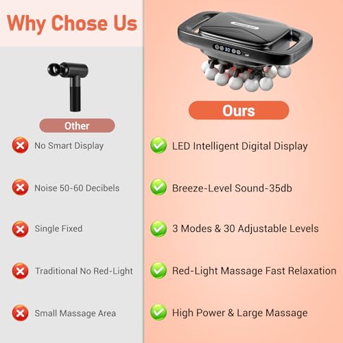 MRCLEXI Massage Guns Deep Tissue, Valentine's Day Gifts, Neck Massager with 20 Heads, 20-Head Massage Gun Set, Portable Qu...