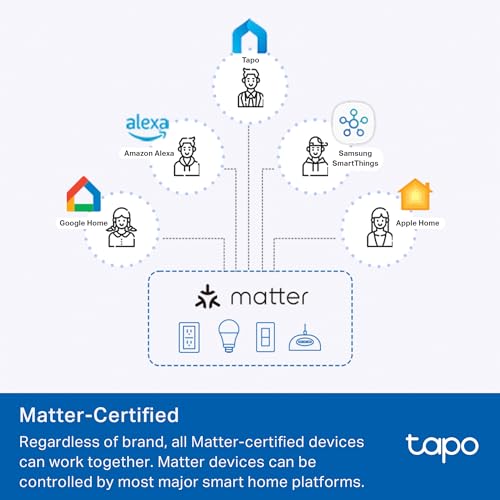 TP-Link Tapo Smart Plug Mini, Matter Compatible, Compatible with Alexa, Google Home & Samsung SmartThings, Energy Monitori...