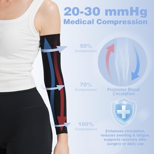 NOMIYEI Lymphedema Arm Compression Sleeves for Women 20-30 mmHg Full Arm Support for Swelling Relief & All-Day Wear