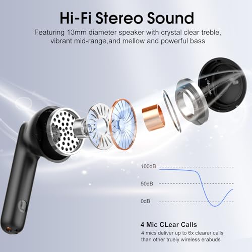 Wireless Earbuds, 2026 Bluetooth 5.4 Headphones with 3D Bass Stereo, 40H Ultralight in-Ear Buds, Bluetooth Earbuds with 4 ...
