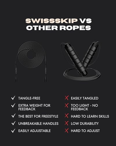 Swissskip Speed Jump Rope by Dayan Kolev, 5mm PVC Skipping Rope, Great for Beginners and Advanced Athlets, Designed for Fi...