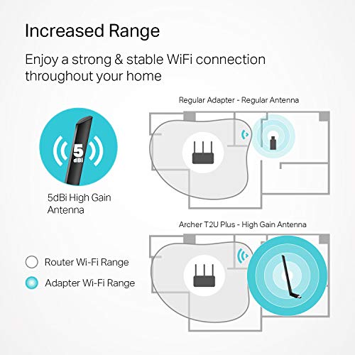 TP-Link AC600 USB WiFi Adapter for PC (Archer T2U Plus)- Wireless Network Adapter for Desktop with 2.4GHz, 5GHz High Gain ...