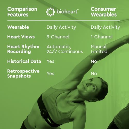 Biotricity Bioheart | 24/7 Continuous Heart Monitor | No Prescription Needed | Smart Wearable | Chest Strap | One Month Su...