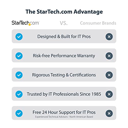 StarTech.com 1ft (30cm) HDMI to DisplayPort Adapter Cable, Active 4K 60Hz HDMI 2.0 to DP 1.2 Converter, HDR, USB Bus Power...