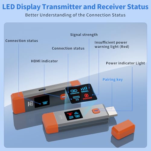 Wireless HDMI Transmitter and Receiver 328ft/100m Extender 4K Decode Input 1080P Output Plug&Play Portable 2.4G/5.8G for V...