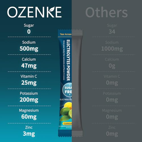 OZENKE Electrolytes Powder Packets, 30 Sticks Hydration Packets Sugar Free, Electrolyte Drink Mix Travel Electrolyte Packe...