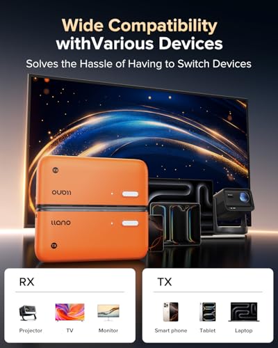 llano S850 Upgraded Type-C Wireless HDMI Transmitter and Receiver, 50M, Ultra 4K Decode Input 1080P@60Hz Output, Plug&Play...