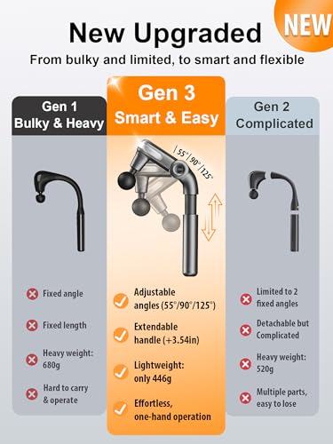 Foldable Massage Gun Deep Tissue with Retractable Handle，Back and Neck Massager for Pain Relief，Handheld Massager for Shou...
