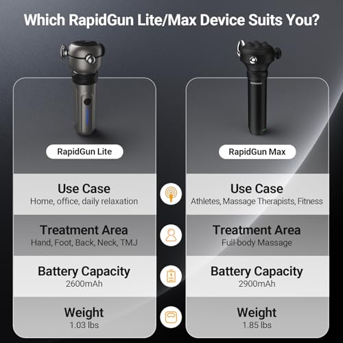 RapidGun Lite Deep Tissue Therapy Massage Gun - 6500 RPM Portable Vibrating Massager for Pain Relief, Trigger Points & Sti...