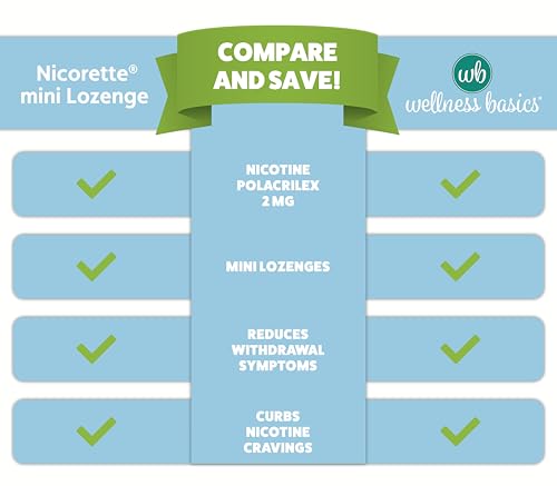 Wellness Basics Mini Nicotine Lozenge 2mg | Stop Smoking Aid | Mint Flavor | 135 Count | Pack of 5 Vials | Reduces Craving...