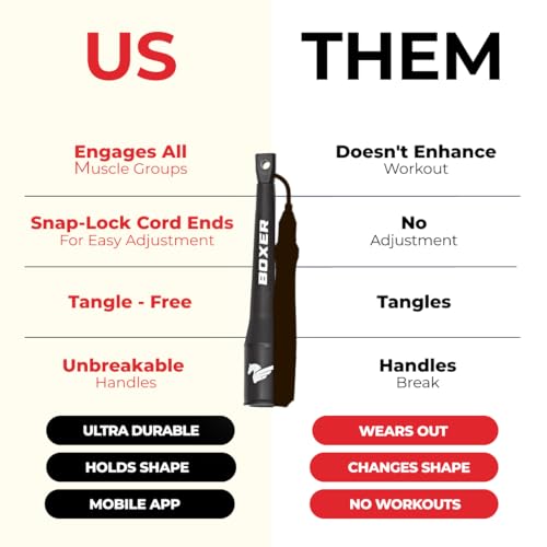 Elite Jumps Boxer 3.0 Jump Rope – Professional Boxing Workout Equipment | Tangle-Free PVC Skipping Rope with Smooth Action...