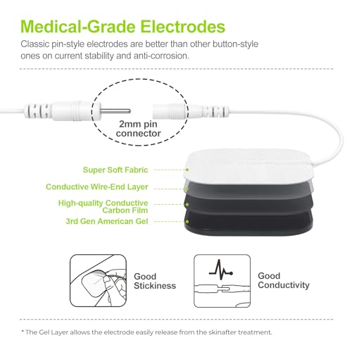 AUVON Dual Channel TENS EMS Unit 24 Modes Muscle Stimulator for Pain Relief, Rechargeable TENS Machine Massager with 12 Pa...