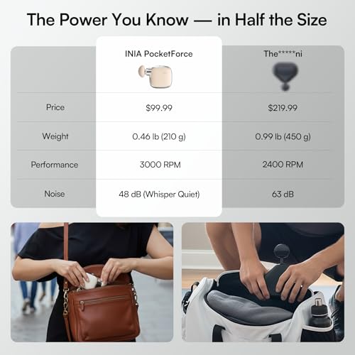 INIA PocketForce Mini Massage Gun - 75% Smaller, High-Power Percussion for Full Body Relief, Portable Deep Tissue Massager...