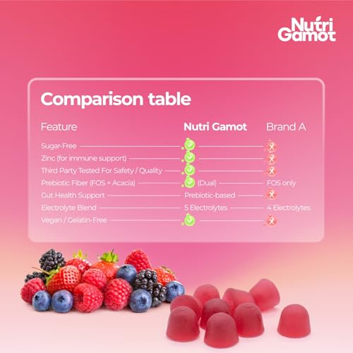 NutriGamot Electrolyte Hydration Gummies Sugar Free | Mixed Berry Flavor - 5 Essential Electrolytes for Runners, Post-Work...