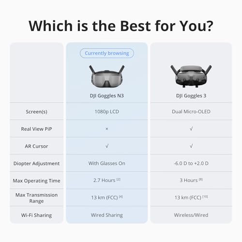 DJI Goggles N3, FPV Goggles with 1080p Ultra-Wide Screen, Immersive Flight Experience, FPV Drone Goggles, Wireless Streami...