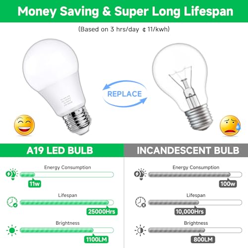 MAXvolador 12-Pack A19 LED Light Bulbs, 100 Watt Equivalent LED Bulb, 5000K Daylight White, 1100 Lumens, E26 Medium Base, ...