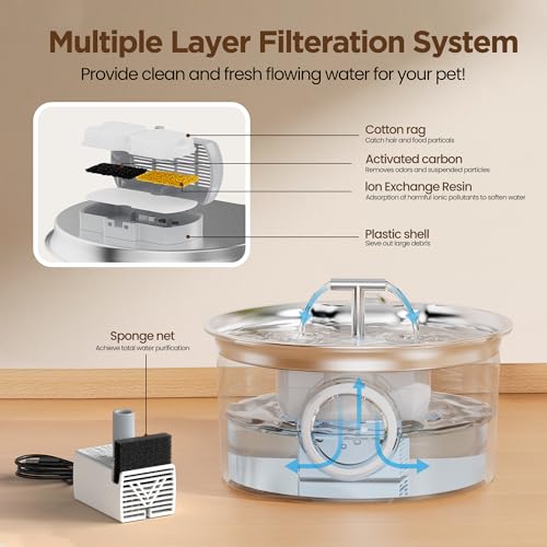 UMOCUOY Cat Water Fountain Filter: 12 Pet Fountain Replacement Screen for Stainless Steel - 6 Carbon Filters & 6 Foam Filt...