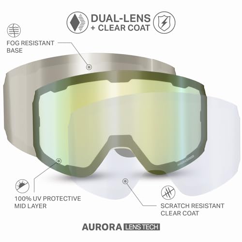 Wildhorn Outfitters Roca Pro Ski Goggles Extra/Replacement Frameless Lens 185 View