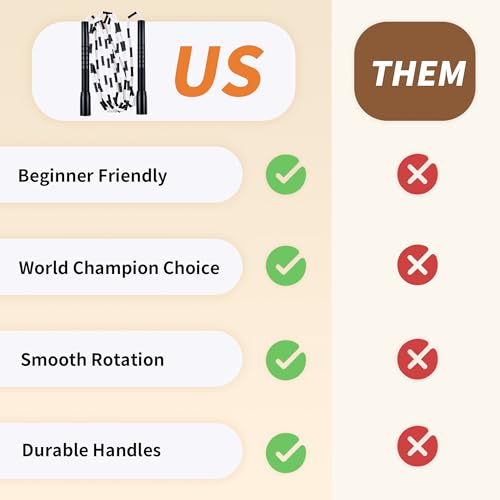 YUEDONG Adjustable Soft Beaded Jump Rope Recommended by World Champion Luke Boon for Adults Children - Tangle-Free Skippin...
