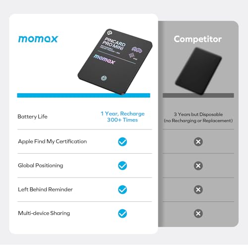 Momax Wallet Tracker Smart Finder - Rechargeable Slim Bluetooth Key Tracking Card with 1-Year Battery, Apple Find My (iOS ...