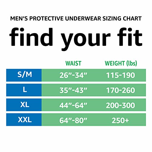 Amazon Basics Incontinence Underwear for Men, Maximum Absorbency, Large, 54 Count (3 Packs of 18)