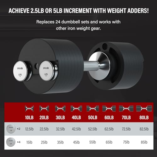 SNODE AD80 Drop Proof 80 lbs Adjustable Dumbbell Set -Adjustable Weights with Cast Iron Plates and Cradle, Knurled Handle,...