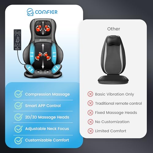 COMFIER Shiatsu Neck Back Massager with Heat,2D/3D Massage Chair Pad with App Control,Deep Tissue Kneading Massage Chair P...