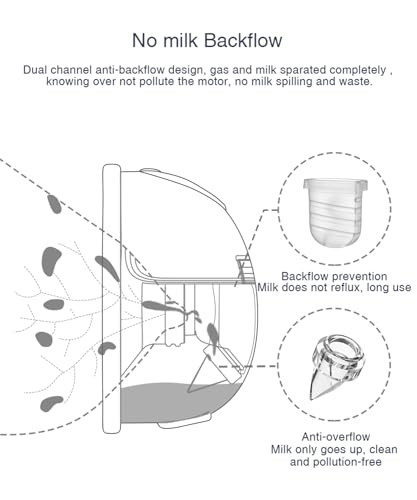 Wearable Breast Pump Replacement Parts Compatible with S32 Wearable Breast Pump, Include Duckbill Valve, Silicone Diaphrag...