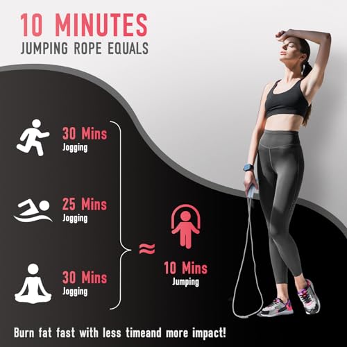 CINDALOG 2 Pack Jump Rope for Kids, Lightweight Adjustable Jump Rope for Fitness, Tangle-Free Skipping Rope Speed Jumping ...
