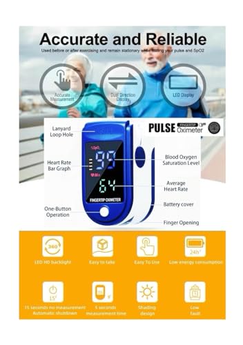 Finger Pulse Oximeter Larger Display Blood Oxygen Monitor with Batteries and Lanyard Included Fingertip Pulse Oximeter Col...