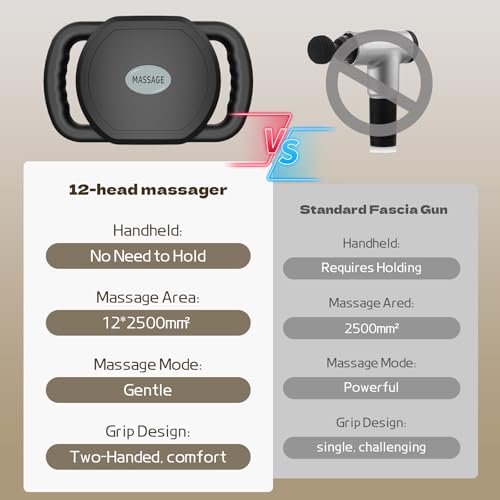 12 Head Massage Gun Deep Tissue with 9 Levels & 9 Modes,Cordless Electric Percussion Massager Tool for Back/Neck/Shoulder/...