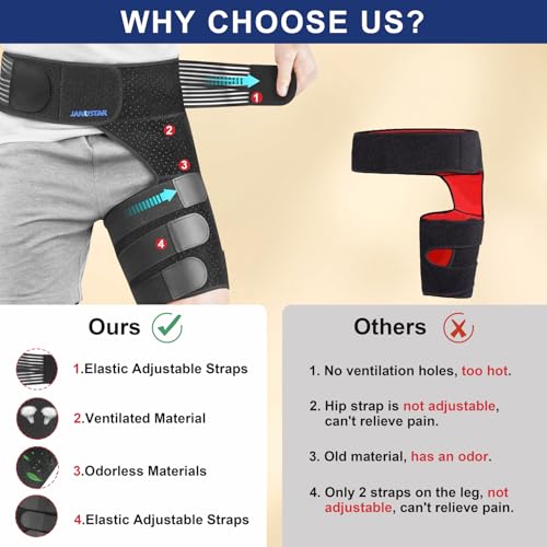 Janustar Sciatica Pain Relief Devices, Hip Brace for Women Men, Thigh, Groin, Hamstring Compression Sleeve
