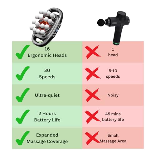 LEVILO 16 Head Massage Gun Deep Tissue for Neck, Shoulder, Back Massager – Massager Gun for Muscle Recovery – Quiet, Porta...