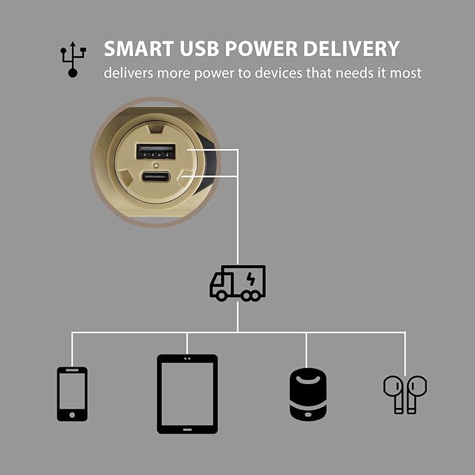 Nestout 10000Mah Rugged Power Bank, Outdoor Battery Pack, 20W Usb C Fast Charging Pd, Waterproof Ip67, Shockproof Military Grade