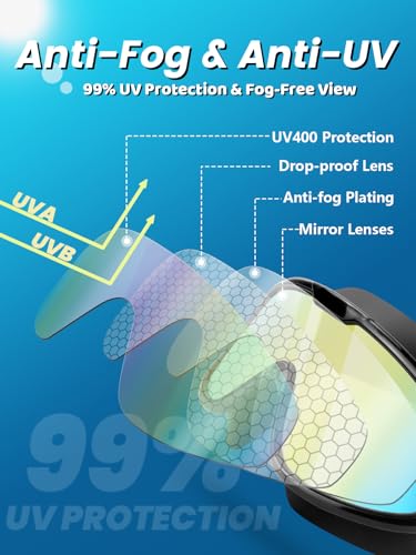 sliwo Swim Goggles 2 Pack, Wide View Anti Fog&UV Comfort Fabric Strap No Leaking Swimming Goggles for Adult Men Women Youth