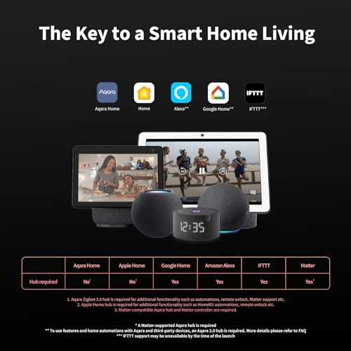 Aqara Smart Lock U100, Fingerprint Keyless Entry Door Lock with Apple Home Key, Touchscreen Keypad, Bluetooth Electronic D...