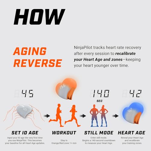 NinjaPilot (Blaze) - Heart Rate & Fitness Tracker with Real-Time Zone Shift Training, Heart Age Based Tracking & Adaptive ...