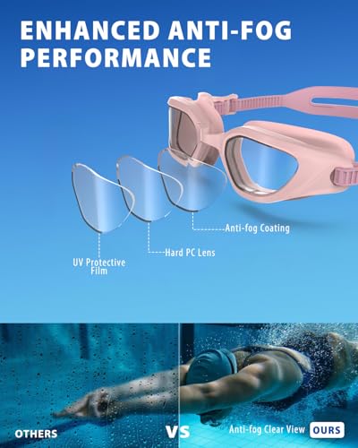 ZABERT Swim Goggles,W2 Swimming Goggles for Adult Men Women, Anti-fog UV Protection No Leaking