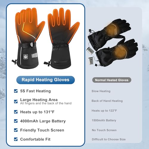 SNOWYES Heated Ski Gloves for Men & Women, 4000mAh Rechargeable Electric Gloves, Waterproof Windproof Touchscreen Winter H...