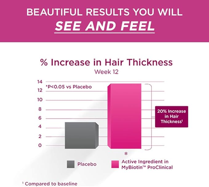 Purity Products Bundle - MyBiotin ProClinical + B-12 Energy Melt MyBiotin ProClinical (Biotin, Patented MB40X, Astaxanthin) - B12 Berry Melt (Methylcobalamin B12 + B6 + D3 + More)