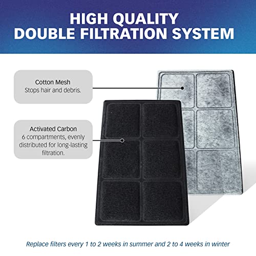 Premium Charcoal Filters for PetSafe Drinkwell Fountains, Pack of 10