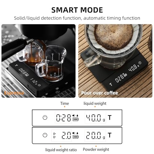 MHW-3BOMBER Mini Coffee Scale with Timer, 2kg/0.1g Rechargeable Espresso Scale,White Coffee Bean Scale with Manual/Smart M...