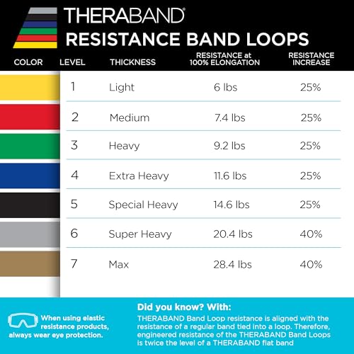 THERABAND Resistance Band Loops, 12" Green, Heavy Resistance, Latex Color-Coded 3" Wide Exercise Band Loop for Home Workou...