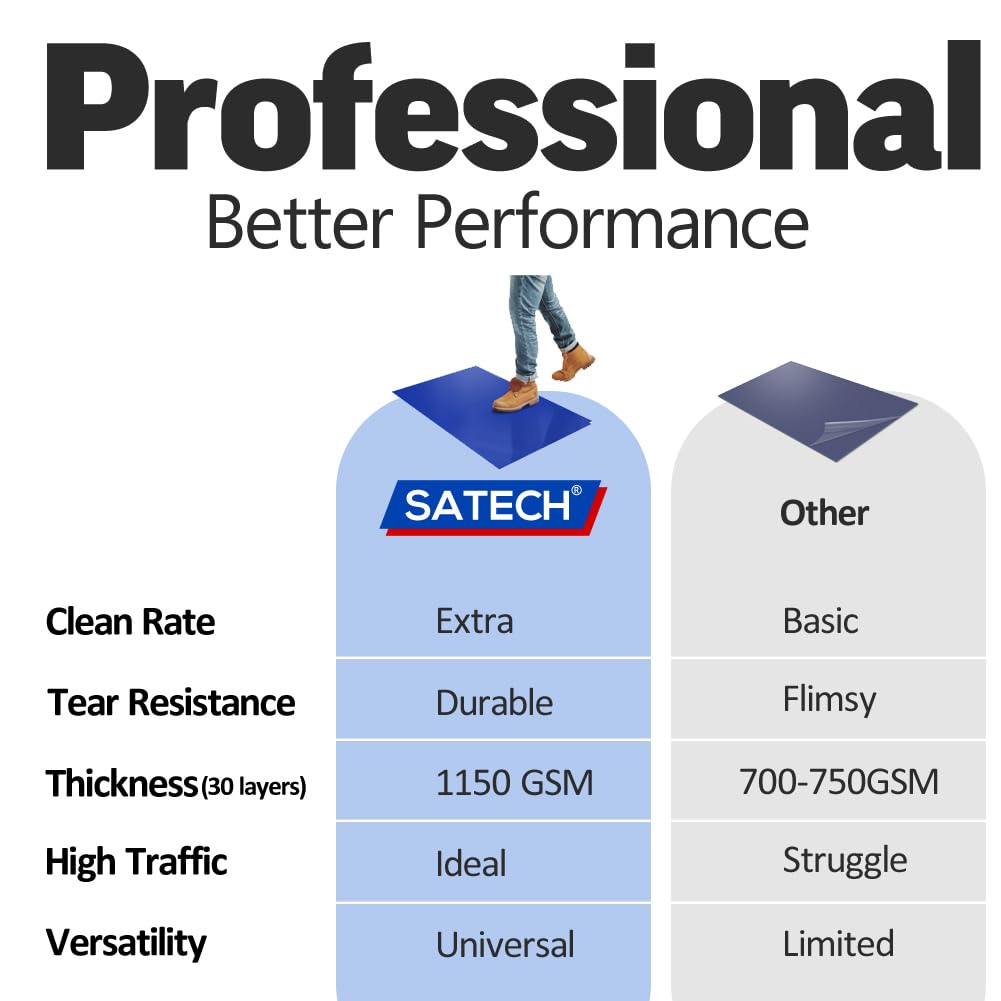 SATECH Sticky/Tacky/Adhesive Mat 24" x 36" White (Case of 4 Mats,30 Sheets Each) for Cleanroom Laboratory Hospital Construction Pets