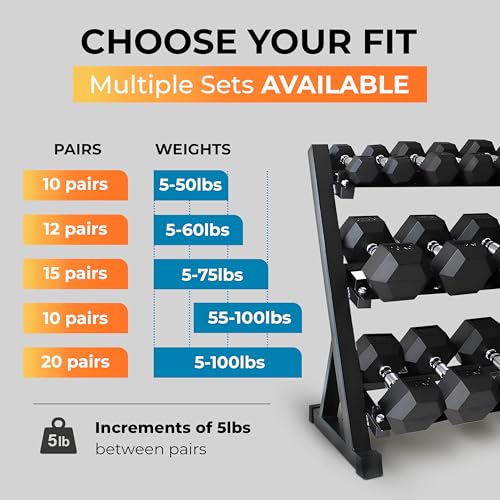 StrengthUSA Rubber Hex Dumbbell Set with Rack, 8/10/12/15/20 Pair (450/550/780/1200/1550/2100 lbs total) Weight Rack with ...