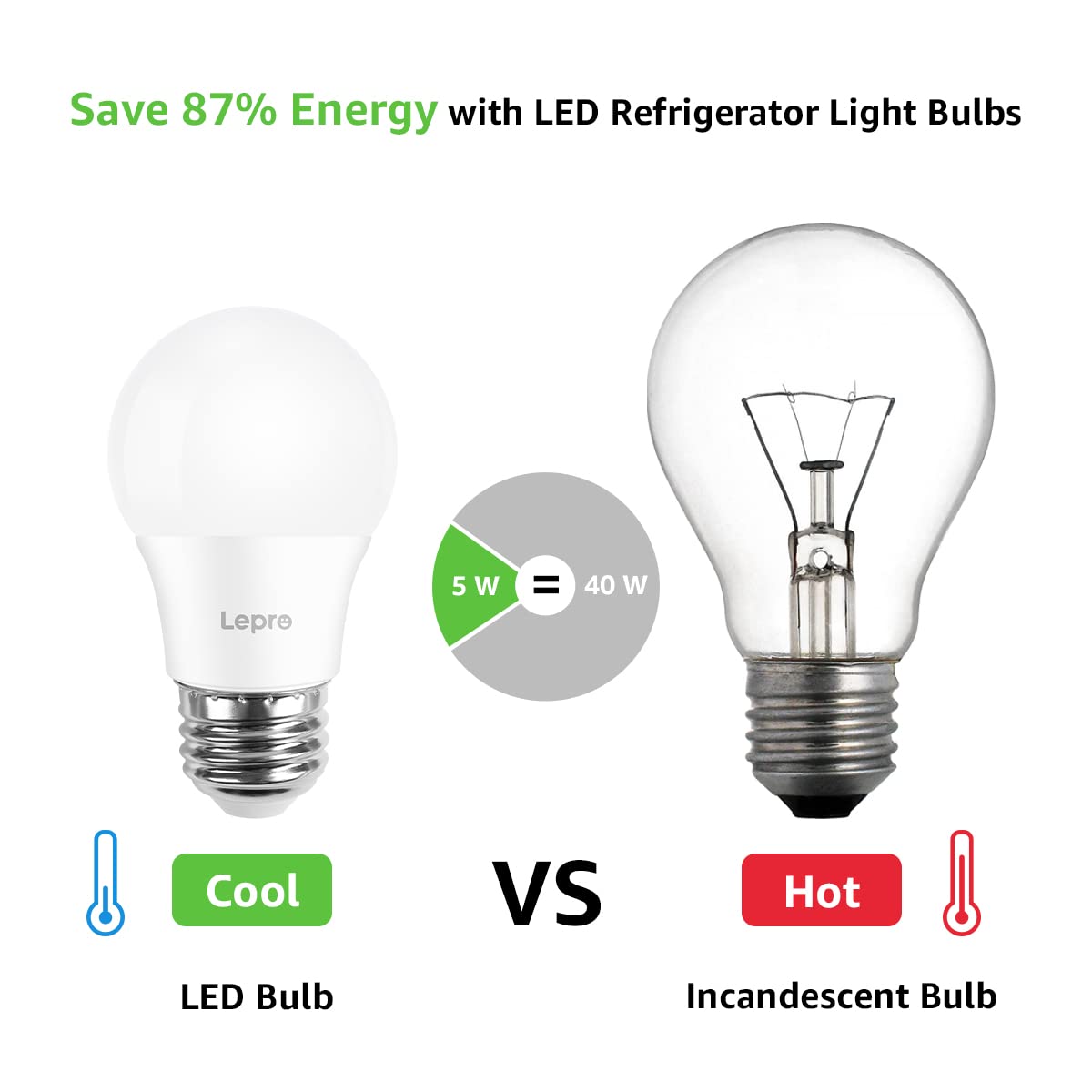 Lepro Led Refrigerator Light Bulb, 5000K Waterproof, 450 Lumen, 2 Pack, A15 E26 Medium Base, White, 5W, Model 100081-D