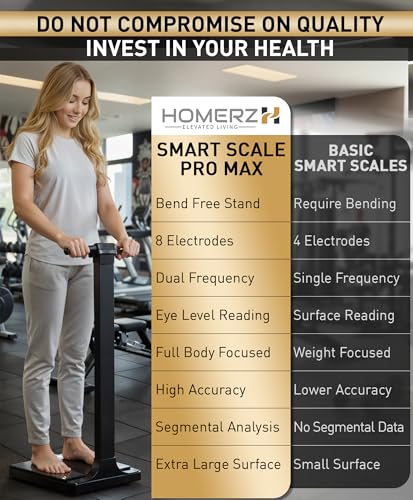 Homerz Smart Scale Pro Max – Bend-Free Smart Scale with BMI, Body Fat, Muscle Mass, Full Body Composition Scale with Digit...
