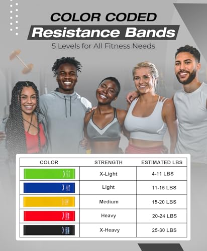 Bingwaah Mini Loop Resistance Bands – Fabric & Elastic Sets Exercise Bands for Strength Training - Rehab, Yoga, Pilates & ...