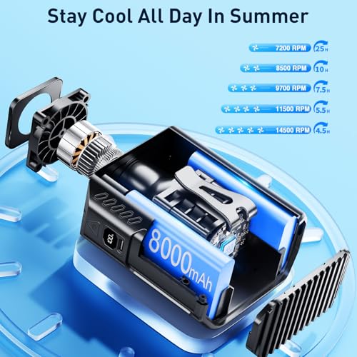 Portable Waist Fan, 5-Speed 14800RPM Strong Airflow Portable Fan[Max 25H Working Time], Hands-Free Neck Fan, Rechargeable ...